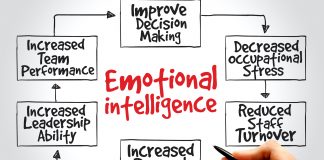What Makes Successful Leaders?  Emotional Intelligence