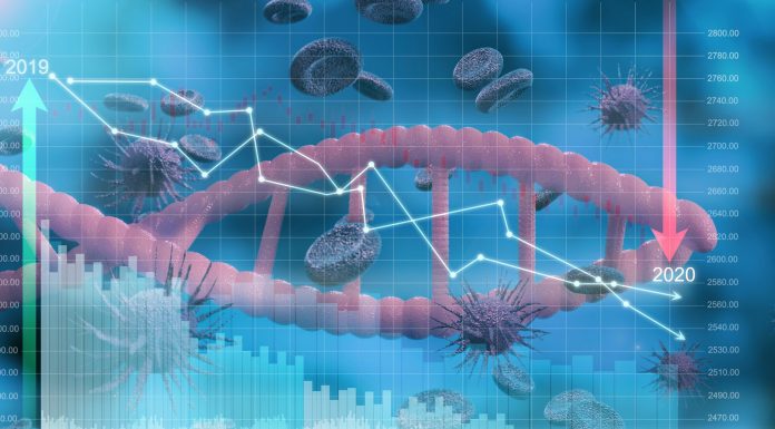 Coronavirus Impact on Distressed Markets – Increase of 70% Foreclosures