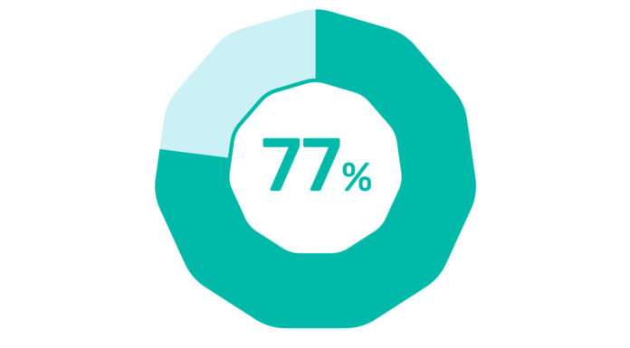 77% of Metros See Double-Digit Annual Home Price Gains in Q3