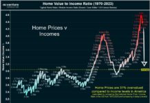 🏷️ Why Homes Feel Unaffordable (And Why Prices Aren’t Falling)