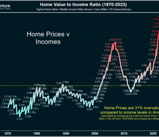🏷️ Why Homes Feel Unaffordable (And Why Prices Aren’t Falling)